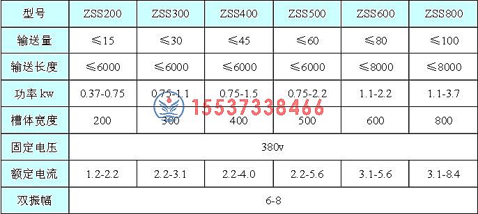 振動(dòng)輸送機(jī)