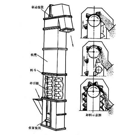 物料提升機結(jié)構(gòu)圖紙