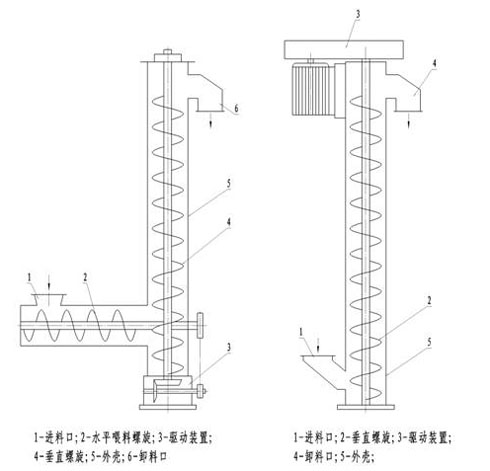 物料提升機結(jié)構(gòu)圖紙
