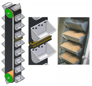 斗式提升機(jī)料斗 斗式提升機(jī)料斗