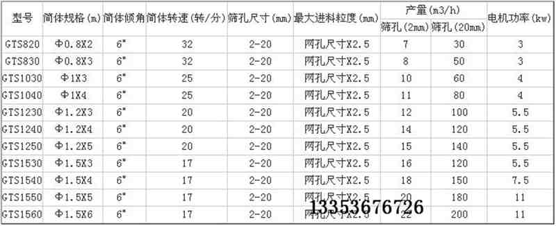 滾筒篩參數(shù)表 滾筒篩參數(shù)表
